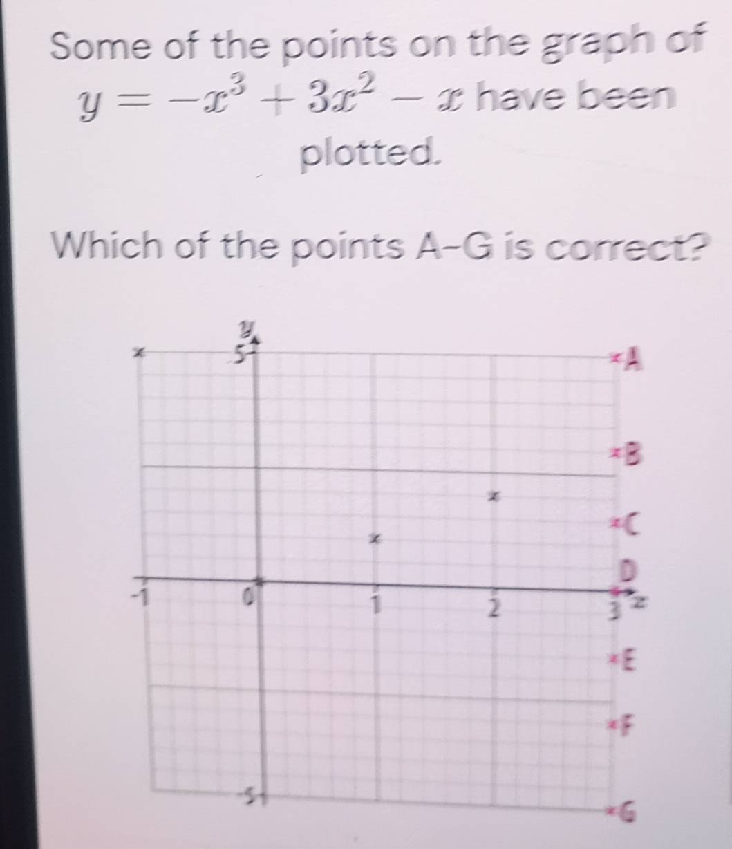 Solved: Some of the points on the graph of y=-x^3+3x^2-x have been ...