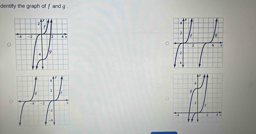 dentify the graph of f and g.