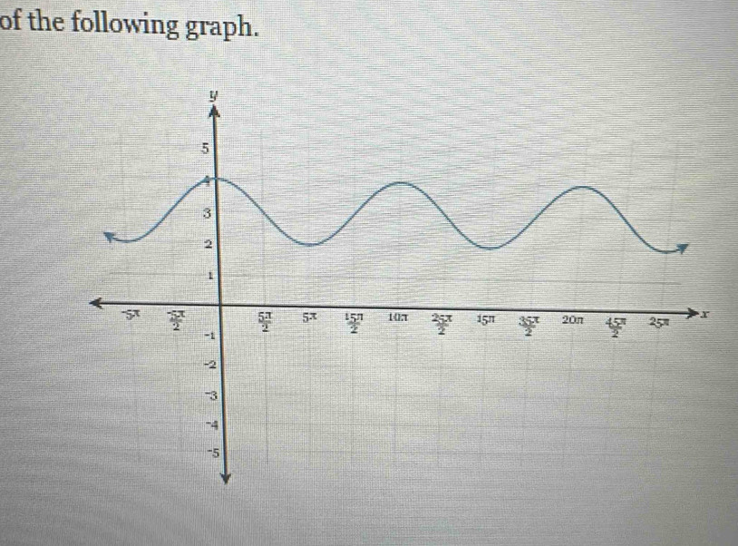 of the following graph.