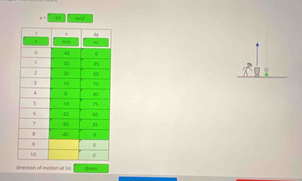 a= -10 m/s^2
direction of motion at 6s : down