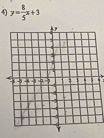 y= 8/5 x+3
6