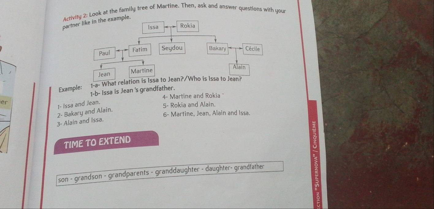 Actiy 2: Look at the family tree of Martine. Then, ask and answer questions with your 
partner like in the example. 
Example: 1-a- What rel 
1-b- Issa is Jean 's grandfather. 
er 4- Martine and Rokia " 
1- Issa and Jean. 
5- Rokia and Alain. 
2- Bakary and Alain. 
6- Martine, Jean, Alain and Issa. 
3- Alain and Issa. 
TIME TO EXTEND 
son - grandson - grandparents - granddaughter - daughter- grandfather