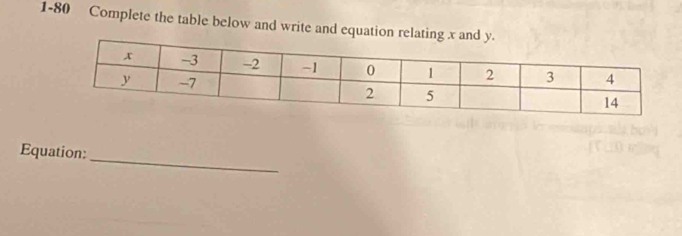 1-80 Complete the table below and write and equation relatin 
_ 
Equation: