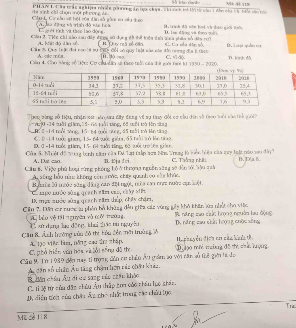 Số báo danh: _Ma đè 118
PHAN I, Câu trắc nghiệm nhiều phương án lựa chọn. Thí sinh trả lời từ câu 1 đến câu 18. Mỗi cầu hỏi
thí sinh chỉ chọn một phương án.
Câu 1. Cơ cầu xã hội của dân số gồm cơ cấu theo
A. lao động và trình độ văn hoá. B. trình độ văn hoá và theo giới tính.
C. giới tính và theo lao động. D. lao động và theo tuổi.
Câu 2. Tiêu chí nào sau đây được sử dụng để thể hiện tình hình phân bố dân cư?
A. Mật độ dân số. B. Quy mô số dân. C. Cơ cầu dân số, D. Loại quần cư.
Câu 3. Quy luật đai cao là sự thay đổi có quy luật của các đối tượng địa lí theo
A. các mùa. B. độ cao. C. vĩ độ. D. kinh độ.
Câu 4. Cho bảng số liệu: Cơ cầu dân số theo tuổi của thế giới thời kì 1950 - 2020.
Theo bảng số liệu, nhận xét nào sau đây đúng về sự thay đổi cơ cầu dân số theo tuổi của thế giới?
A. 0 -14 tuổi giảm,15- 64 tuổi tăng, 65 tuổi trở lên tăng.
B. 0 -14 tuổi tăng, 15- 64 tuổi tăng, 65 tuổi trở lên tăng.
C. 0 -14 tuổi giảm, 15- 64 tuổi giảm, 65 tuổi trở lên tăng.
D. 0 -14 tuổi giảm, 15- 64 tuổi tăng, 65 tuổi trở lên giảm.
Câu 5. Nhiệt độ trung bình năm của Đà Lạt thấp hơn Nha Trang là biểu hiện của quy luật nào sau đây?
A. Đai cao. B. Địa đới. C. Thống nhất. D. Địa ô.
Câu 6. Việc phá hoại rừng phòng hộ ở thượng nguồn sông sẽ dẫn tới hậu quả
A. sông hầu như không còn nước, chảy quanh co uốn khúc.
B. mùa lũ nước sông dâng cao đột ngột, mùa cạn mực nước cạn kiệt.
C. mực nước sông quanh năm cao, chảy xiết.
D. mực nước sông quanh năm thấp, chảy chậm.
Câu 7. Dân cư nước ta phân bố không đều giữa các vùng gây khó khăn lớn nhất cho việc
A. bảo vệ tài nguyên và môi trường. B. nâng cao chất lượng nguồn lao động.
C. sử dụng lao động, khai thác tài nguyên. D. nâng cao chất lượng cuộc sống.
Câu 8. Ảnh hưởng của đô thị hóa đến môi trường là
A. tạo việc làm, nâng cao thu nhập. B chuyển dịch cơ cấu kinh tế.
C. phổ biến văn hóa và lối sống đô thị. D. tạo môi trường đô thị chất lượng.
Câu 9. Từ 1989 đến nay tỉ trọng dân cư châu Âu giảm so với dân số thế giới là do
A dân số châu Âu tăng chậm hơn các châu khác.
B. dân châu Âu di cư sang các châu khác.
C. tỉ lệ tử của dân châu * Âu thấp hơn các châu lục khác.
D. diện tích của châu Âu nhỏ nhất trong các châu lục.
Trar
Mã đề 118