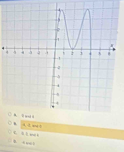 B. 4, 2, and 0
C. 0. 0. and 4
D. 4 and 0