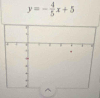 y=- 4/5 x+5