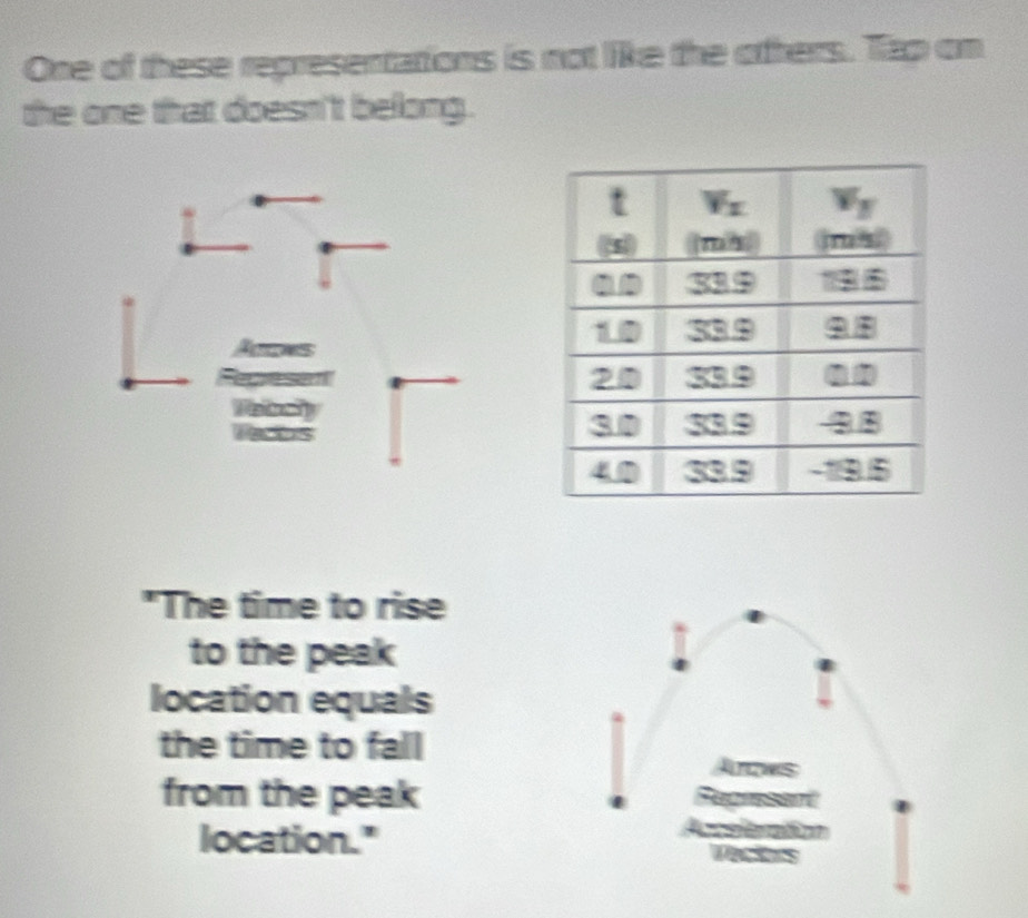 One of these representations is not like the others. Tap on
the one that doesn't belong .
"The time to rise
to the peak
location equals
the time to fall
from the peak
location."