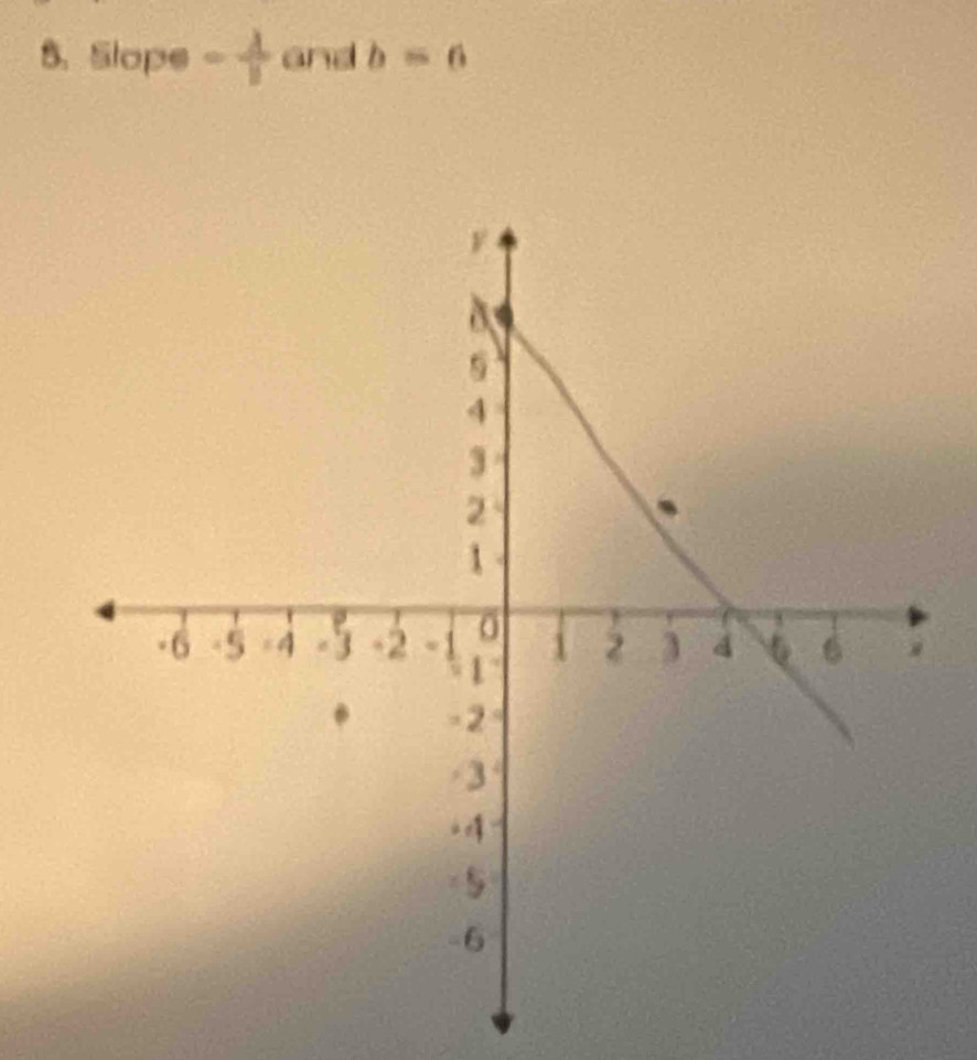 Slop 3 - 1/1  and b=6