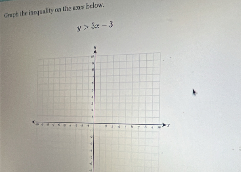 Graph the inequality on the axes below.
y>3x-3
-7