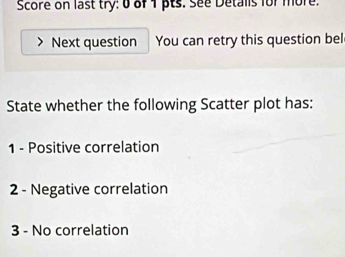 Score on last try: 0 of 1 pts. See Detalls for more. 
Next question You can retry this question bel 
State whether the following Scatter plot has: 
1 - Positive correlation 
2 - Negative correlation 
3 - No correlation