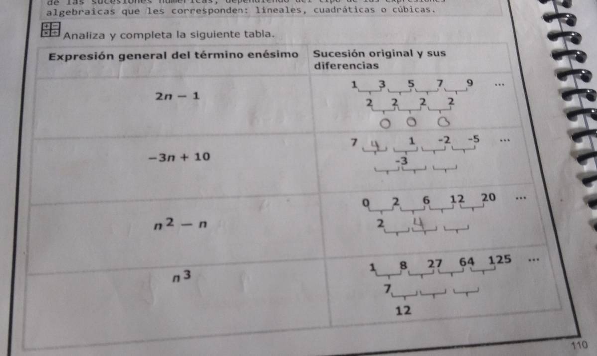 algebraicas que les corresponden: lineales, cuadráticas o cúbicas.
110