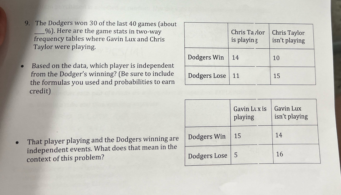 The Dodgers won 30 of the last 40 games (abou 
_ %). Here are the game stats in two-way 
frequency tables where Gavin Lux and Chris 
Taylor were playing. 
Based on the data, which player is independent 
from the Dodger’s winning? (Be sure to include 
the formulas you used and probabilities to earn 
credit) 
That player playing and the Dodgers winning ar 
independent events. What does that mean in th 
context of this problem?