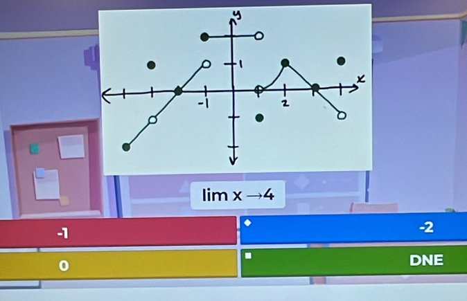 limxto 4
-1
-2
0.
DNE