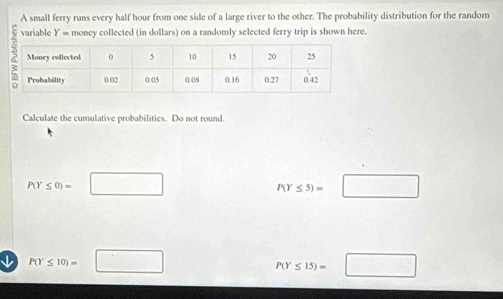 A small ferry runs every half hour from one side of a large river to the other. The probability distribution for the random
variable Y= money collected (in dollars) on a randomly selected ferry trip is shown here.
Calculate the cumulative probabilities. Do not round.
P(Y≤ 0)=□
P(Y≤ 5)=□
↓ P(Y≤ 10)=□
P(Y≤ 15)=□