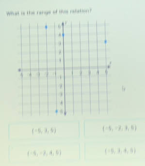 What is the range of this relation?
(-6,3,5) (-6,-7,3,6)
(-6,-2,4,5) (-6,3,4,5)