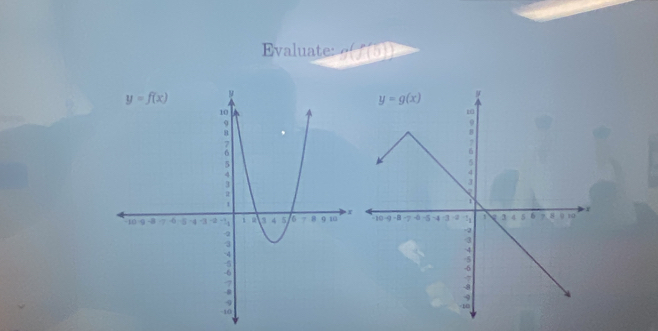 Evaluate: f(f(5)