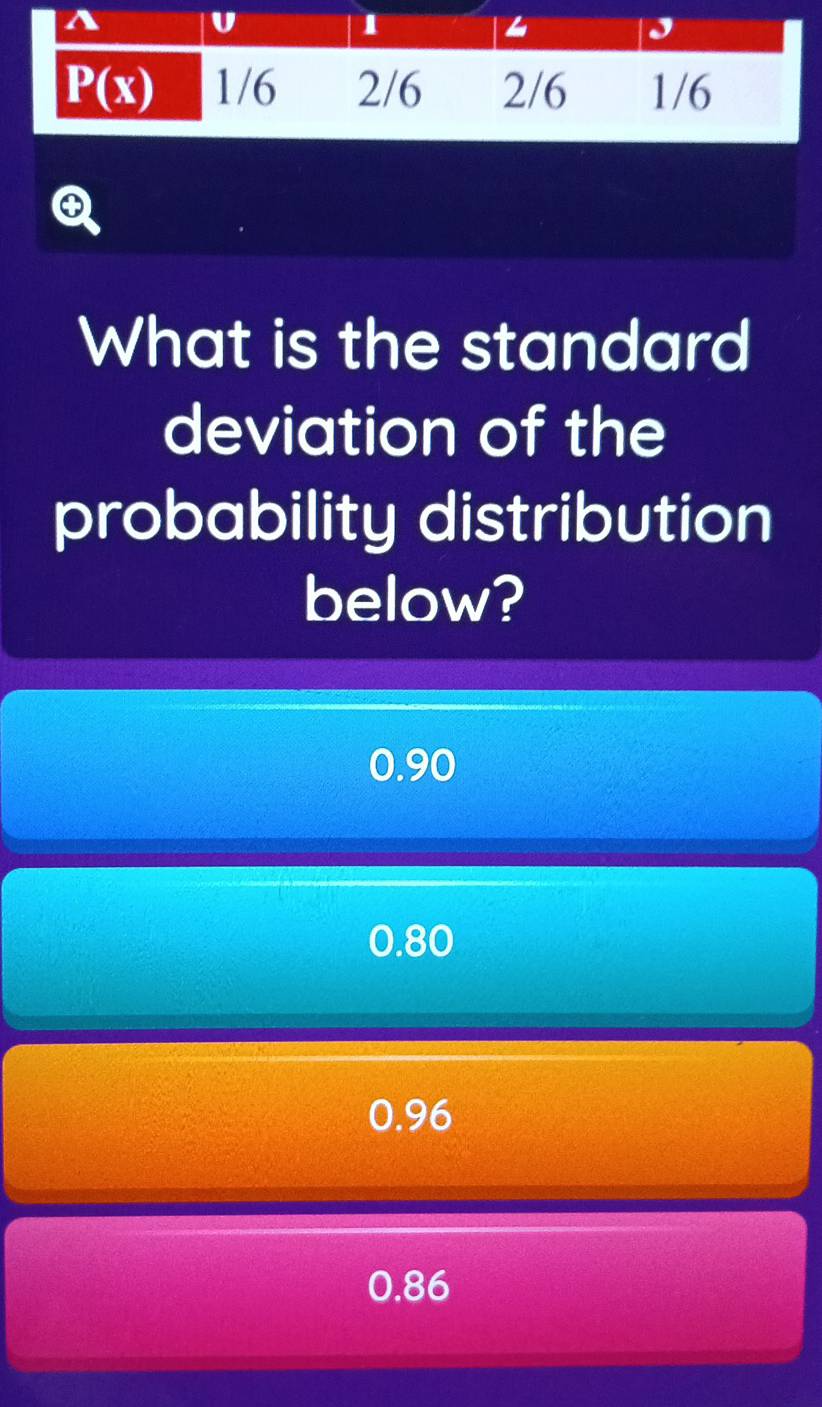 What is the standard
deviation of the
probability distribution
below?
0.90
0.80
0.96
0.86