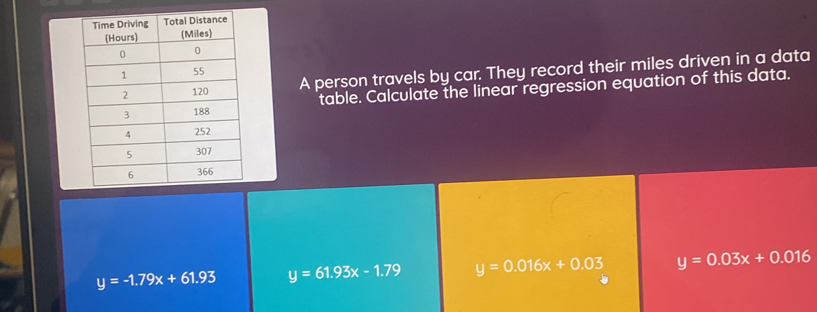 A person travels by car. They record their miles driven in a data
table. Calculate the linear regression equation of this data.
y=-1.79x+61.93 y=61.93x-1.79
y=0.016x+0.03
y=0.03x+0.016