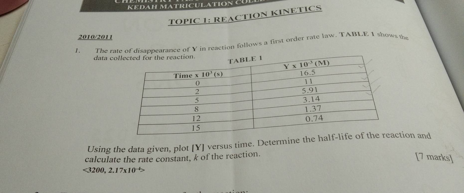 KEDAH MATRICULATION CÜL
TOPIC 1: REACTION KINETICS
2010/2011
1. The rate of disappearance of Y in reaction follows a first order rate law. TABLE 1 shows the
data co
Using the data given, plot [Y] versus time. Determine thtion and
calculate the rate constant, k of the reaction.
[7 marks]
<3200,2.17* 10^(-4)>