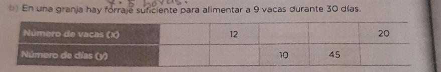 ) En una granja hay forraje suficiente para alimentar a 9 vacas durante 30 días.