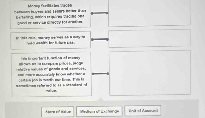 Money facilitates trades 
between buyers and sellers better than 
bartering, which requires trading one 
good or service directly for another. 
In this role, money serves as a way to 
hold wealth for future use. 
his important function of money 
allows us to compare prices, judge 
relative values of goods and services, 
and more accurately know whether a 
certain job is worth our time. This is 
sometimes referred to as a standard of 
value. 
Store of Value Medium of Exchange Unit of Account