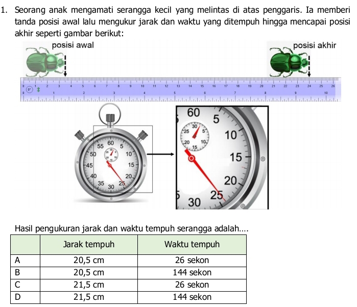 Seorang anak mengamati serangga kecil yang melintas di atas penggaris. Ia memberi 
tanda posisi awal lalu mengukur jarak dan waktu yang ditempuh hingga mencapai posisi 
akhir seperti gambar berikut: 
posisi awal posisi akhir 
, 4 5 6 7 9 10 " 12 13 14 15 16 17 18 19 21 21 22 21 24 25 24
8
3
5
？ 。
10
55 60 5
50 10
45 15. 40 20 、
35 30 25
Hasil pengukuran jarak dan waktu tempuh serangga adalah....