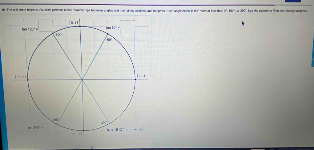 The unit circle helps to visualize patterns in the relationships between angles and their sines, cosines, and tangents. Each angle below is 60° more or less than 0°,180° of360°. Use the pattern to fill in the missing tangents.