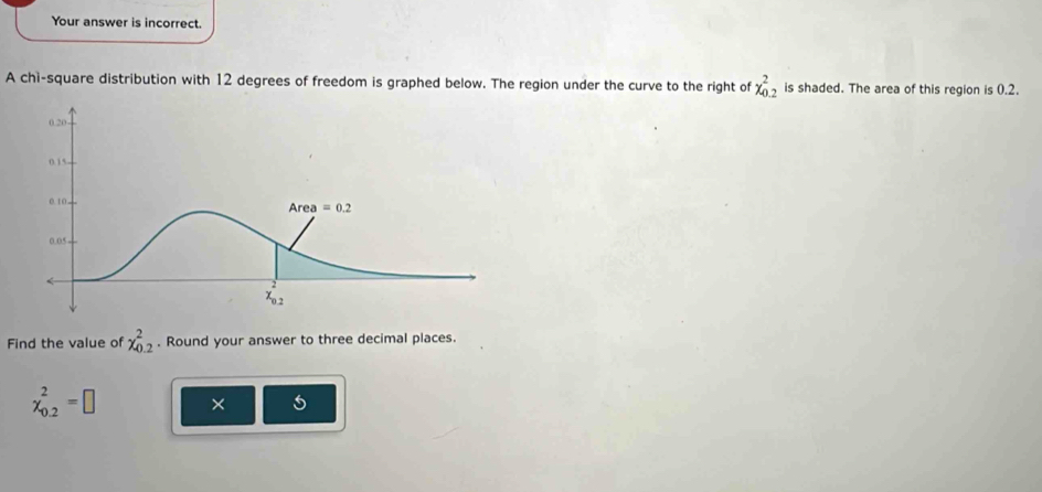 Your answer is incorrect.
A chì-square distribution with 12 degrees of freedom is graphed below. The region under the curve to the right of x_(0.2)^2 is shaded. The area of this region is 0.2.
Find the value of chi _(0.2)^2. Round your answer to three decimal places.
chi _(0.2)^2=□ ×