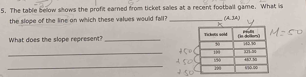 The table below shows the profit earned from ticket sales at a recent football game. What is 
the slope of the line on which these values would fall? _(A.3A) 
What does the slope represent? _ 
_ 
_