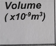 Volume
(* 10^(-9)m^3)