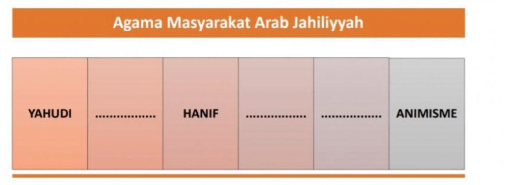 Agama Masyarakat Arab Jahiliyyah