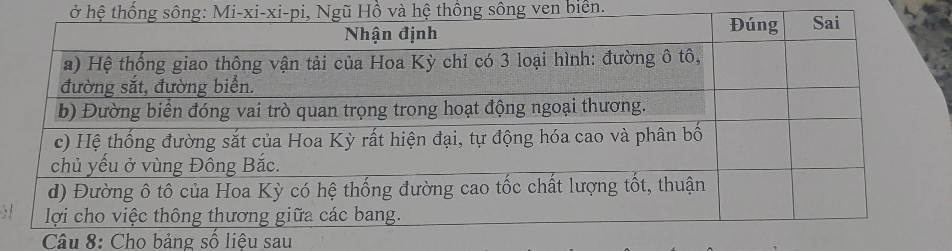 ở hệ thống sông: Mi-xi-xi-pi, Ngũ Hồ và hệ thống sông ven biển. 
Câu 8: Cho bảng số liệu sau