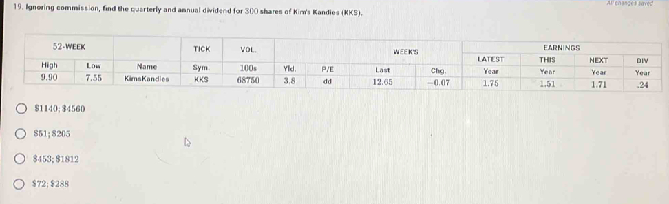 All changes saved
19. Ignoring commission, find the quarterly and annual dividend for 300 shares of Kim's Kandies (KKS).
$1140; $4560
$51; $205
$453; $1812
$72; $288