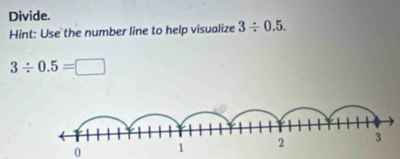 Divide. 
Hint: Use the number line to help visualize 3/ 0.5.
3/ 0.5=□
0