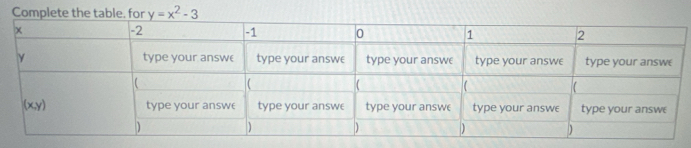 Complete the table. for y=x^2-3