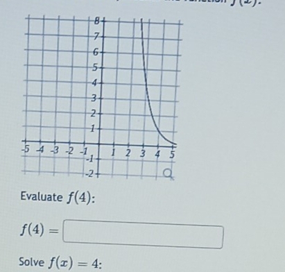 Evaluate f(4).
f(4)=□
Solve f(x)=4