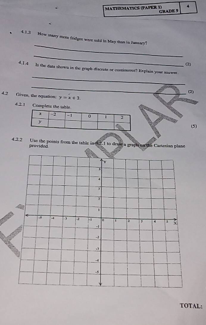 MATHEMATICS (PAPER 1) 4 
GRADE 9 
_ 
4.1.3 How many more fridges were sold in May than in Junnary? 
_ 
(2) 
_ 
4.1.4 Is the data shown in the graph discrete or continuous? Explain your answer. 
_ 
(2) 
4.2 Given, the equation: y=x+3. 
4.2.1 Complete the tabl 
(5) 
4.2.2 Use the points from the table in 12.1 to draw a graph on the Cartesian plane 
provided 
TOTAL: