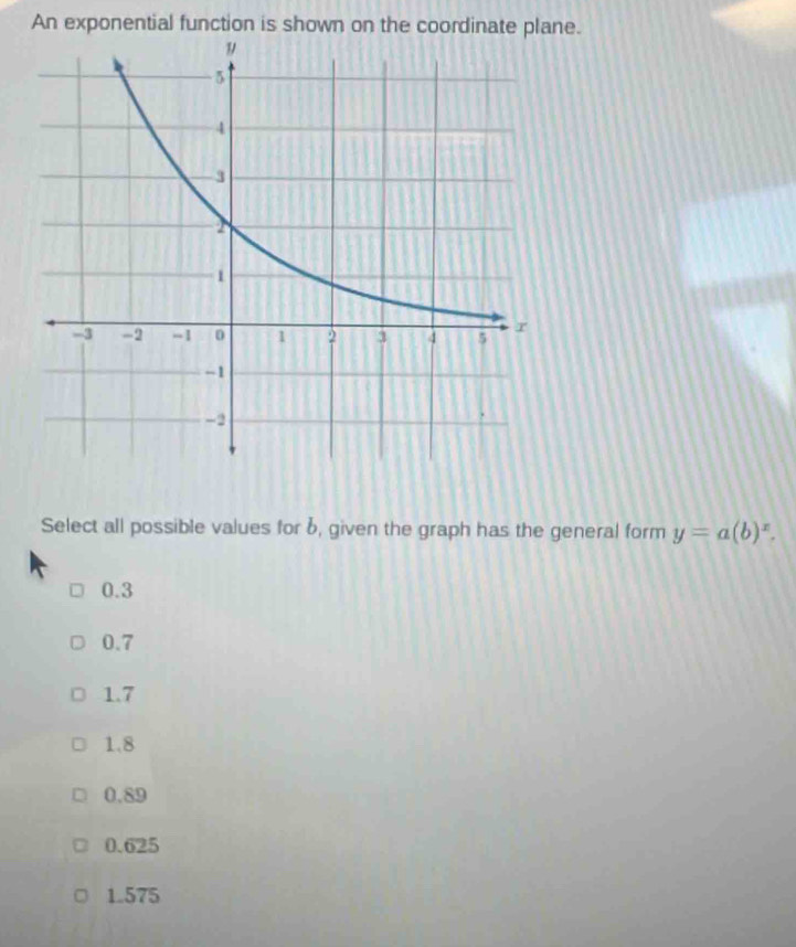 An exponential function is shown on the coordinate plane.
Select all possible values for b, given the graph has the general form y=a(b)^x.
0.3
0.7
1.7
1.8
0.89
0.625
1.575