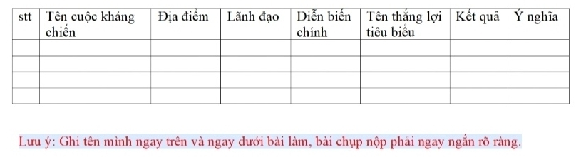 Lưu ý: Ghi tên mình ngay trên và ngay dưới bài làm, bài chụp nộp phải ngay ngắn rõ ràng.