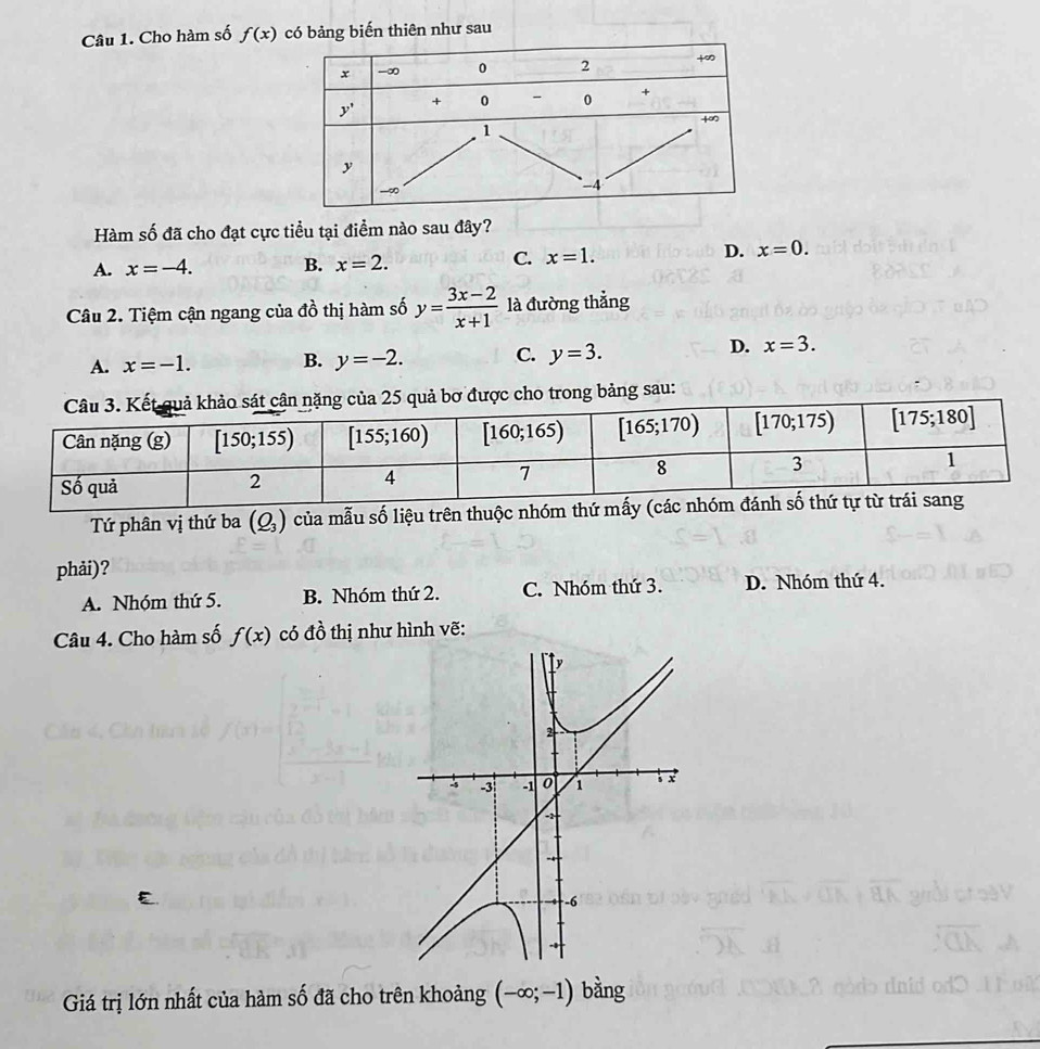 Cho hàm số f(x) có bảng biến thiên như sau
Hàm số đã cho đạt cực tiểu tại điểm nào sau đây?
A. x=-4. B. x=2. C. x=1.
D. x=0.
Câu 2. Tiệm cận ngang của đồ thị hàm số y= (3x-2)/x+1  là đường thẳng
A. x=-1. B. y=-2. C. y=3.
D. x=3.
ợc cho trong bảng sau:
Tứ phân vị thứ ba (Q_3) của mẫu số liệu trên thuộc nhóm t
phải)?
A. Nhóm thứ 5. B. Nhóm thứ 2. C. Nhóm thứ 3. D. Nhóm thứ 4.
Câu 4. Cho hàm số f(x) có đồ thị như hình vẽ:
E
Giá trị lớn nhất của hàm số đã cho trên khoảng (-∈fty ;-1) bằng