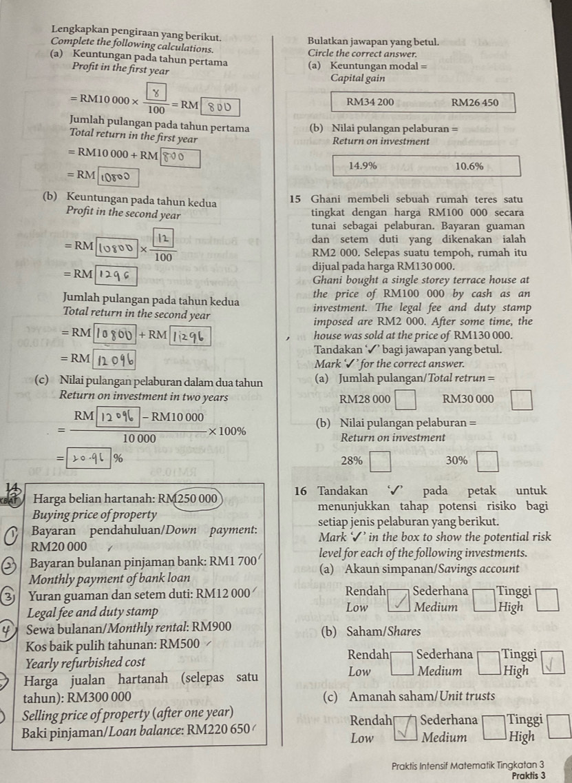 Lengkapkan pengiraan yang berikut. Bulatkan jawapan yang betul.
Complete the following calculations. Circle the correct answer.
(a) Keuntungan pada tahun pertama
Profit in the first year (a) Keuntungan modal =
Capital gain
= RM10 000× 100= RM 8 0 0 RM34 200 RM26 450
Jumlah pulangan pada tahun pertama (b) Nilai pulangan pelaburan =
Total return in the first year
Return on investment
=RM10000+RM
=RM|(0800 14.9% 10.6%
(b) Keuntungan pada tahun kedua 15 Ghani membeli sebuah rumah teres satu
Profit in the second year
tingkat dengan harga RM100 000 secara
tunai sebagai pelaburan. Bayaran guaman
=RM 1× dan setem duti yang dikenakan ialah
RM2 000. Selepas suatu tempoh, rumah itu
=RM
dijual pada harga RM130 000.
Ghani bought a single storey terrace house at
Jumlah pulangan pada tahun kedua the price of RM100 000 by cash as an
Total return in the second year investment. The legal fee and duty stamp
imposed are RM2 000. After some time, the
=RM +RM house was sold at the price of RM130 000.
Tandakan ‘✔’ bagi jawapan yang betul.
=RM
Mark ‘✔’ for the correct answer.
(c) Nilai pulangan pelaburan dalam dua tahun (a) Jumlah pulangan/Total retrun =
Return on investment in two years RM28 000 RM30 000
_ m1% R1000x 100% (b) Nilai pulangan pelaburan =
Return on investment
% 28% □ 30%
16 Tandakan √ pada petak untuk
Harga belian hartanah: RM250 000
menunjukkan tahap potensi risiko bagi
Buying price of property
Bayaran pendahuluan/Down payment: setiap jenis pelaburan yang berikut.
Mark ✔’ in the box to show the potential risk
RM20 000
Bayaran bulanan pinjaman bank: RM1 700' level for each of the following investments.
(a) Akaun simpanan/Savings account
Monthly payment of bank loan
③ Yuran guaman dan setem duti: RM12 000 Rendah Sederhana Tinggi
Legal fee and duty stamp Low Medium _ High
4 Sewa bulanan/Monthly rental: RM900 (b) Saham/Shares
Kos baik pulih tahunan: RM500 1
Yearly refurbished cost Rendah □ Sederhana □° Tinggi
Harga jualan hartanah (selepas satu
Low Medium High
tahun): RM300 000 (c) Amanah saham/Unit trusts
Selling price of property (after one year) Rendah Sederhana Tinggi
Baki pinjaman/Loan balance: RM220 650 Low Medium High
Praktis Intensif Matematik Tingkatan 3
Praktis 3