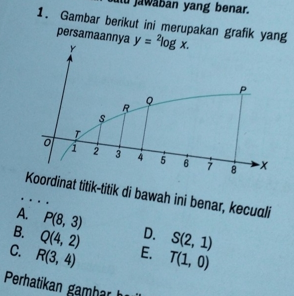 jawäban yang benar.
1. Gambar berikut ini merupakan grafik yang
persamaannya
Koordinat titik-titik di bawah ini benar, kecuali
A. P(8,3) S(2,1)
B. Q(4,2)
D.
C. R(3,4)
E. T(1,0)
Perhatikan gamhr h