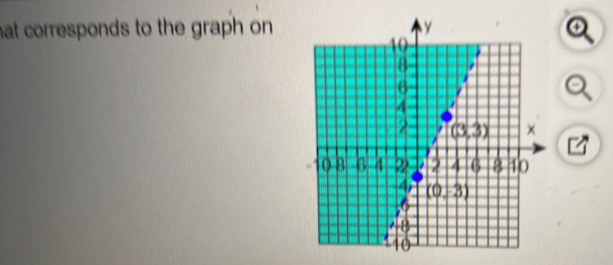 hat corresponds to the graph on
o