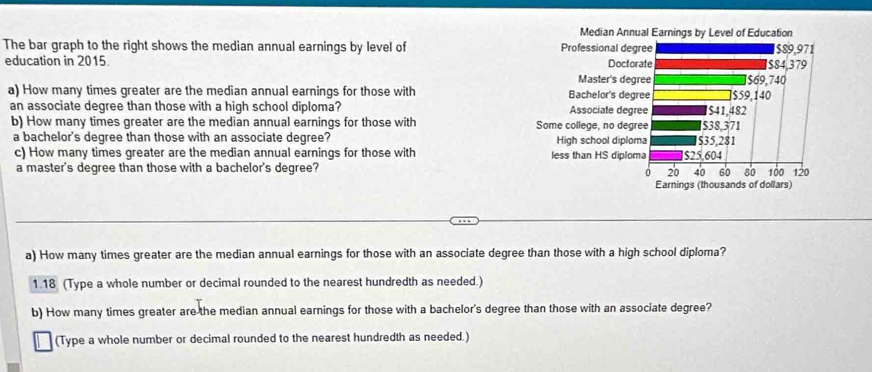 The bar graph to the right shows the median annual earnings by level of 
education in 2015. 
a) How many times greater are the median annual earnings for those with 
an associate degree than those with a high school diploma? 
b) How many times greater are the median annual earnings for those with 
a bachelor's degree than those with an associate degree? 
c) How many times greater are the median annual earnings for those with 
a master's degree than those with a bachelor's degree? 
a) How many times greater are the median annual earnings for those with an associate degree than those with a high school diploma?
1.18 (Type a whole number or decimal rounded to the nearest hundredth as needed.) 
b) How many times greater are the median annual earnings for those with a bachelor's degree than those with an associate degree? 
(Type a whole number or decimal rounded to the nearest hundredth as needed.)