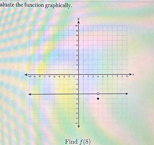 aluate the function graphically. 
Find f(8)