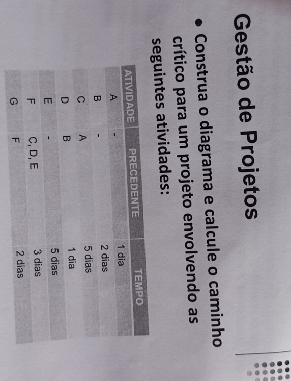 Gestão de Projetos 
Construa o diagrama e calcule o caminho 
crítico para um projeto envolvendo as 
seguintes atividades: