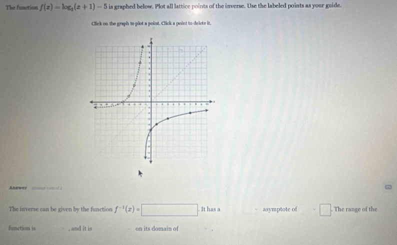 The function f(x)=log _2(x+1)-5 is graphed below. Plot all lattice points of the inverse. Use the labeled points as your guide. 
Click on the graph to plot a point. Click a point to delete it. 
Answer Atoape Loot ad a 
The inverse can be given by the function f^(-1)(x)=□ .Ithasa asymptote of □. The range of the 
function is , and it is on its domain of