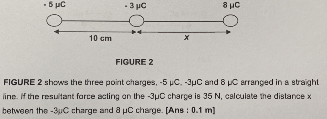 - 5 μC 8 μC
FIGURE 2 
FIGURE 2 shows the three point charges, -5 μC, -3μC and 8 μC arranged in a straight 
line. If the resultant force acting on the -3μC charge is 35 N, calculate the distance x
between the -3μC charge and 8 μC charge. [Ans : 0.1 m ]