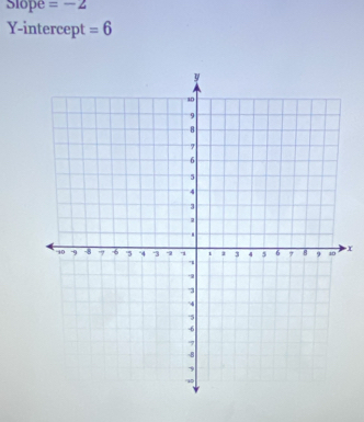 Slope =-2
Y-intercept =6
x