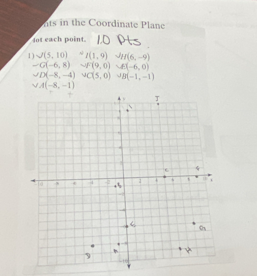 nts in the Coordinate Plane 
lot each point. 
1) J(5,10) ^sqrt()(1(1,9H(6,-9)
-G(-6,8)∪ F(9,0)∪ E(-6,0)
∪ D(-8,-4)∪ C(5,0)∪ B(-1,-1)
sqrt(A(-8,-1))